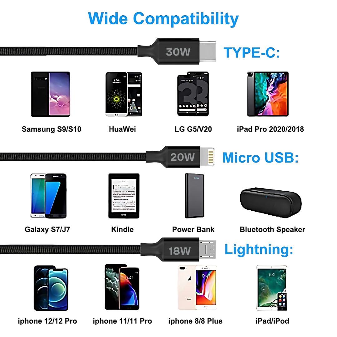 ModishOmbre® Trivolt 3-in-1 Charge & Sync Cable | USB to Type-C, Lightning, Micro USB | Up to 65W Fast Charging | Tangle-Free High Power Durable Cable for Smartphones, Tablets & More