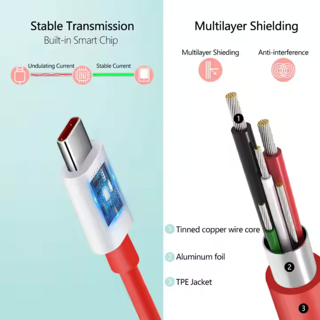 ModishOmbre 65W OnePlus Dash Warp Charge Cable, USB A to Type C Data Sync Fast Charging Cable Compatible with One Plus 3 /3T /5 /5T /6 /6T /7 /7T /7 pro, Nord 2/CE & for All Type C Devices - 1 Meter, Red